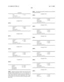 Derivatives Of GLP-1 Analogs diagram and image