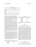 Derivatives Of GLP-1 Analogs diagram and image