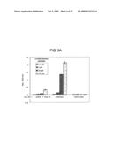 INHIBITORS OF AMYLOID PRECURSOR PROTEIN PROCESSING diagram and image