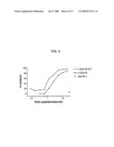 INHIBITORS OF AMYLOID PRECURSOR PROTEIN PROCESSING diagram and image