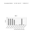 INHIBITORS OF AMYLOID PRECURSOR PROTEIN PROCESSING diagram and image