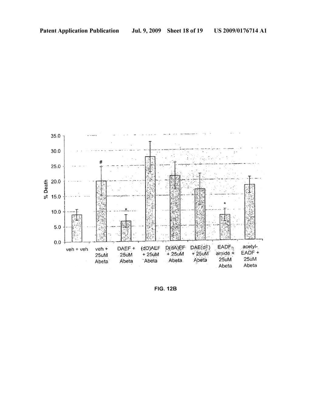 METHOD OF REDUCING THE EFFECTS OF ABeta AND COMPOSITIONS THEREFORE - diagram, schematic, and image 19