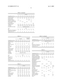 Composition for Soft Contact Lens and Adsorption Suppressing Method diagram and image