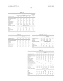 Composition for Soft Contact Lens and Adsorption Suppressing Method diagram and image