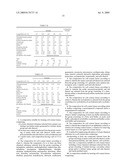 Composition for Soft Contact Lens and Adsorption Suppressing Method diagram and image