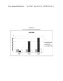 METHODS RELATING TO THE TREATMENT OF FIBROTIC DISORDERS diagram and image