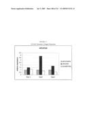 METHODS RELATING TO THE TREATMENT OF FIBROTIC DISORDERS diagram and image