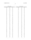 METHODS RELATING TO THE TREATMENT OF FIBROTIC DISORDERS diagram and image