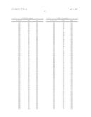 METHODS RELATING TO THE TREATMENT OF FIBROTIC DISORDERS diagram and image