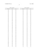 METHODS RELATING TO THE TREATMENT OF FIBROTIC DISORDERS diagram and image