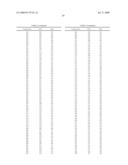 METHODS RELATING TO THE TREATMENT OF FIBROTIC DISORDERS diagram and image