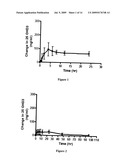 METHODS AND COMPOSITIONS FOR CONTROLLED RELEASE ORAL DOSAGE OF A VITAMIN D COMPOUND diagram and image