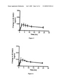 METHODS AND COMPOSITIONS FOR CONTROLLED RELEASE ORAL DOSAGE OF A VITAMIN D COMPOUND diagram and image