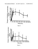 METHODS AND COMPOSITIONS FOR CONTROLLED RELEASE ORAL DOSAGE OF A VITAMIN D COMPOUND diagram and image