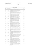 Azaindoles useful as inhibitors of JAK and other protein kinases diagram and image