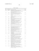 Azaindoles useful as inhibitors of JAK and other protein kinases diagram and image