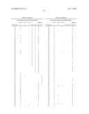 Azaindoles useful as inhibitors of JAK and other protein kinases diagram and image