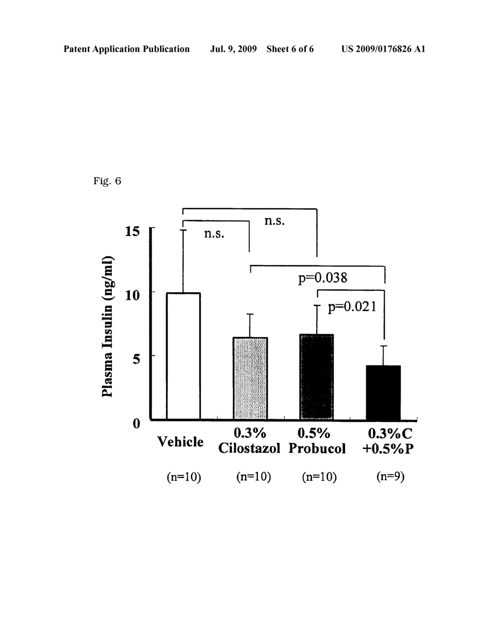 COMBINATION DRUG CONTAINING PROBUCOL AND A TETRAZOLYLALKOXY-DIHYDROCARBOSTYRIL DERIVATIVE WITH SUPEROXIDE SUPRESSANT EFFECTS - diagram, schematic, and image 07