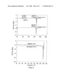 MALEATE SALTS OF (E)-N--4-(DIMETHYLAMINO)-2-BUTENAMIDE AND CRYSTALLINE FORMS THEREOF diagram and image