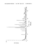 TARTRATE SALT OF ISOFAGOMINE AND METHODS OF USE diagram and image