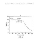 TARTRATE SALT OF ISOFAGOMINE AND METHODS OF USE diagram and image