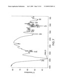 TARTRATE SALT OF ISOFAGOMINE AND METHODS OF USE diagram and image