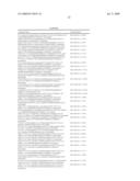 Cathepsin cysteine protease inhibitors diagram and image