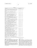 Cathepsin cysteine protease inhibitors diagram and image