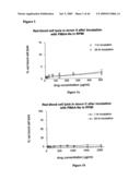 Complexes having adjuvant activity diagram and image