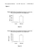 Complexes having adjuvant activity diagram and image