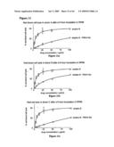 Complexes having adjuvant activity diagram and image