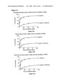 Complexes having adjuvant activity diagram and image