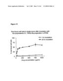 Complexes having adjuvant activity diagram and image