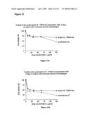 Complexes having adjuvant activity diagram and image