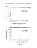 Complexes having adjuvant activity diagram and image