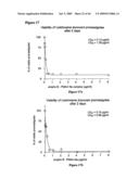 Complexes having adjuvant activity diagram and image