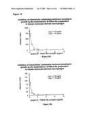 Complexes having adjuvant activity diagram and image