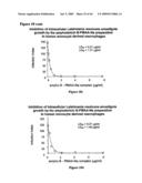 Complexes having adjuvant activity diagram and image