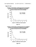 Complexes having adjuvant activity diagram and image