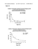 Complexes having adjuvant activity diagram and image