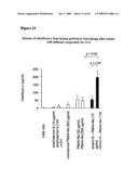 Complexes having adjuvant activity diagram and image