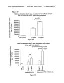 Complexes having adjuvant activity diagram and image