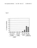 USE OF N-(DIBENZ(B,F)OXEPIN-10-YLMETHYL)-N-METHYL-N-PROP-2-YNYLAMINE OR A PHARMACEUTICALLY ACCEPTABLE ADDITION SALT THEREOF FOR THE PROPHYLAXIS AND/OR TREATMENT OF CONGENITAL MUSCULAR DYSTROPHY OR MYOPATHY RESULTING FROM COLLAGEN VI DEFICIENCY diagram and image