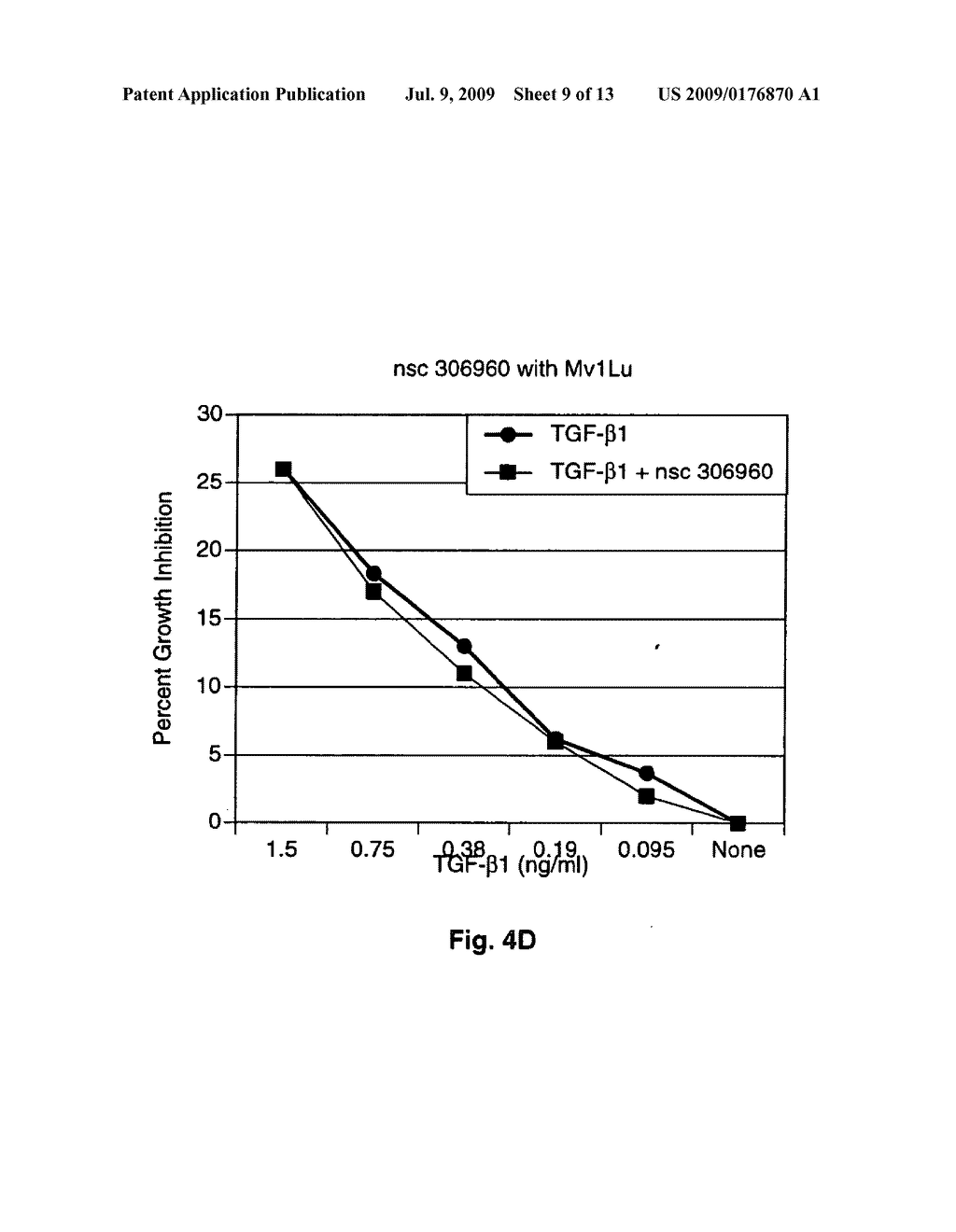 TGF-BETA MODULATORS AND METHODS FOR USING THE SAME - diagram, schematic, and image 10