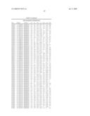 Fatty acid desaturases from primula diagram and image