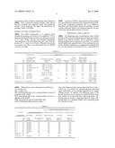 DISPERSING AGENT diagram and image