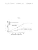 Stereoisomerically Enriched 3-Aminocarbonyl Bicycloheptene Pyrimidinediamine Compounds And Their Uses diagram and image