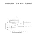 Stereoisomerically Enriched 3-Aminocarbonyl Bicycloheptene Pyrimidinediamine Compounds And Their Uses diagram and image