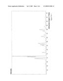 METHOD FOR CONVERTING PERYLEN-3,4:9,10-TETRACARBOXYLIC ACID DIIMIDES INTO A FORM SUITABLE FOR USE AS A FLUORESCENT DYE diagram and image