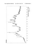 METHOD FOR CONVERTING PERYLEN-3,4:9,10-TETRACARBOXYLIC ACID DIIMIDES INTO A FORM SUITABLE FOR USE AS A FLUORESCENT DYE diagram and image